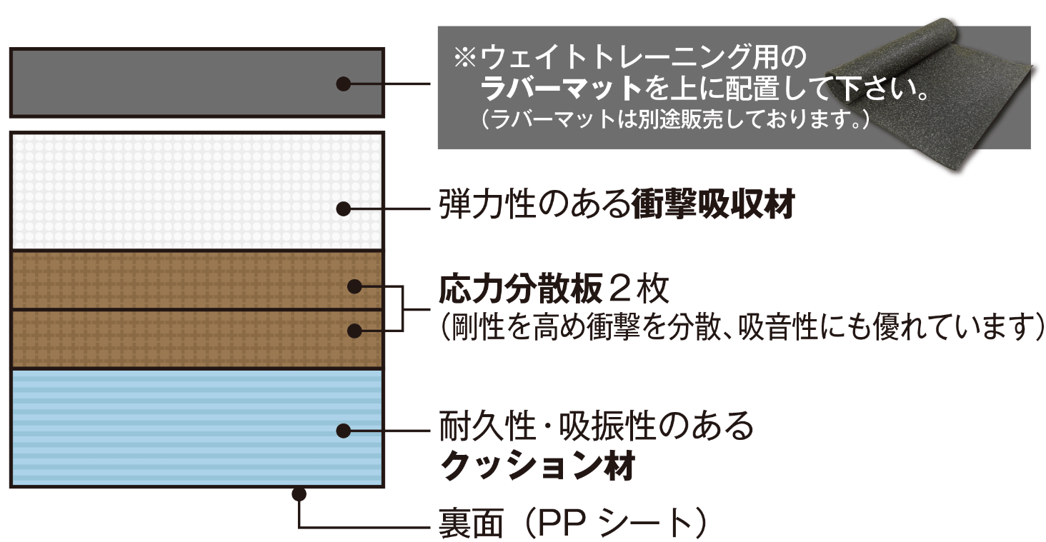 ジムボードネオの構造説明画像