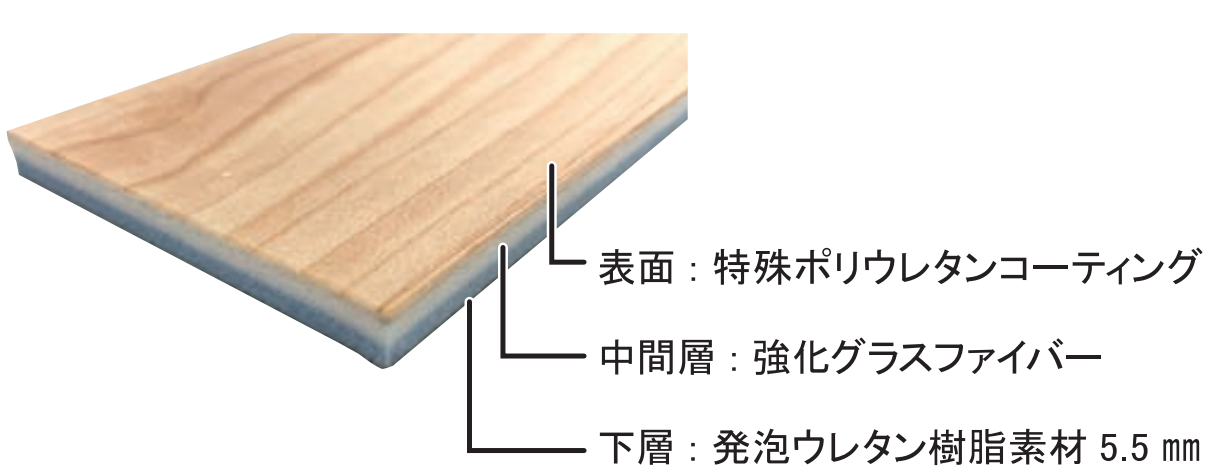 製品仕様・価格