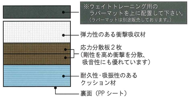 ジムボード ネオ