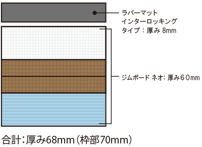 構造