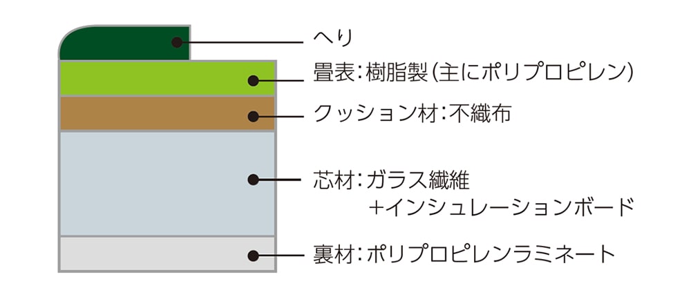 へり付きタイプ仕様