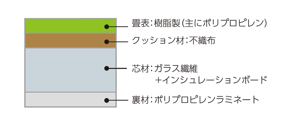 へりなしタイプ仕様