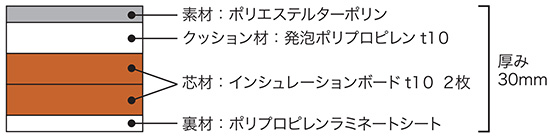 レギュラータイプ:格闘技・ボクササイズ向け