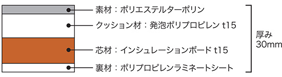 ソフトタイプ:体操・運動教室向け