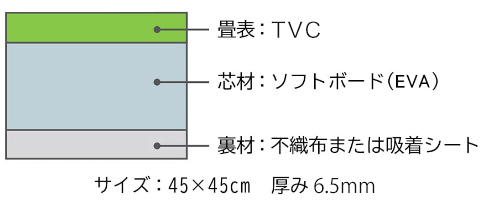 仕様