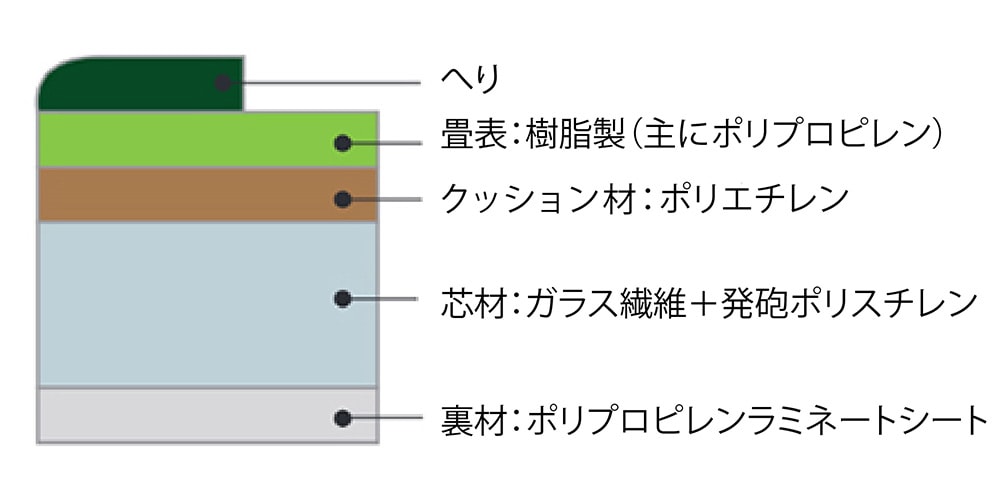 ウォッシャブル畳「きよらか」（へり付き）