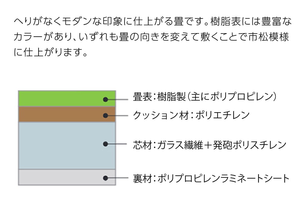 ウォッシャブル畳「きよらか」（へりなし