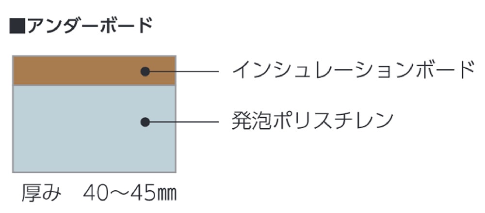 ウォッシャブル畳「きよらか」（へり付き）