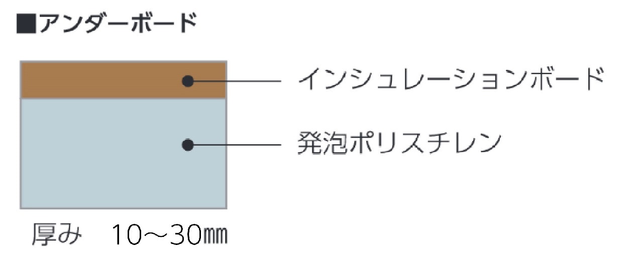 仕様