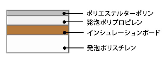 格闘技マット「ムサシ」