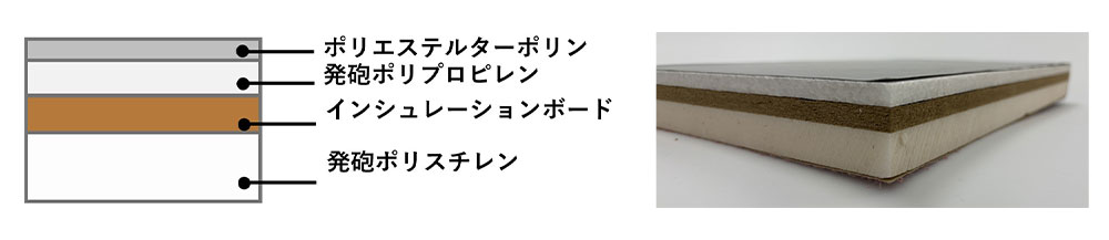 コンバットスポーツマット「ムサシ」