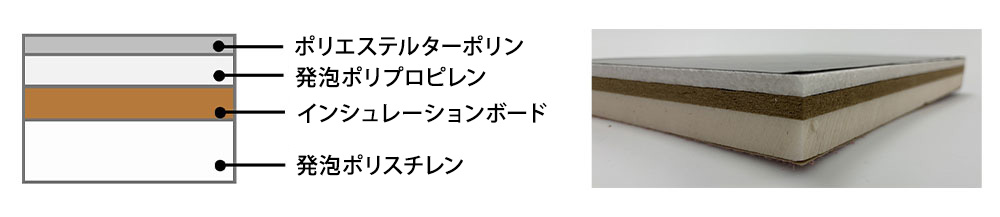 コンバットスポーツマット「ムサシ」